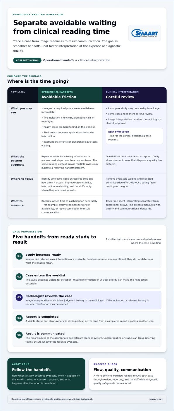 How to Optimize Radiology Reading Workflow: A 2026 Guide