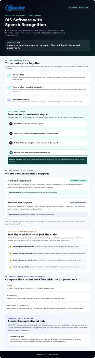 RIS Software with Speech Recognition: Improving Accuracy and Efficiency in 2026