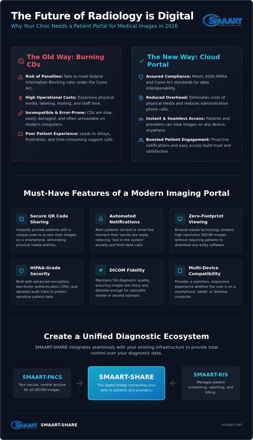 Patient Portal for Medical Images: Modern Exam Sharing Guide
