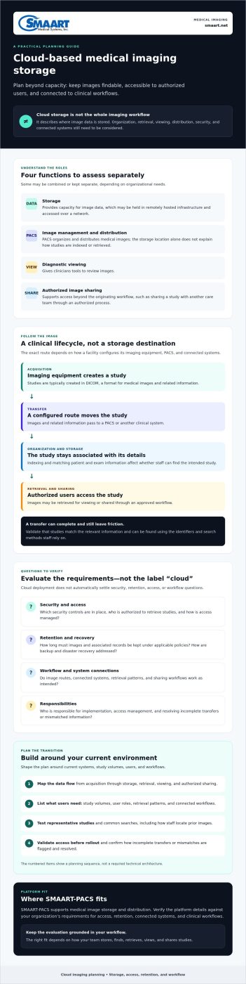 Cloud Medical Imaging Storage: 2026 Practical Guide