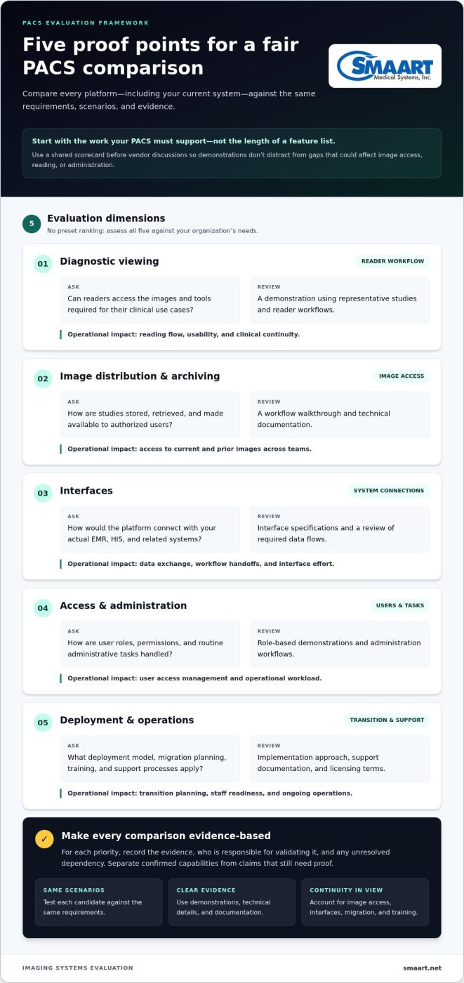 Change Healthcare PACS Competitors: 2026 Alternatives Compared
