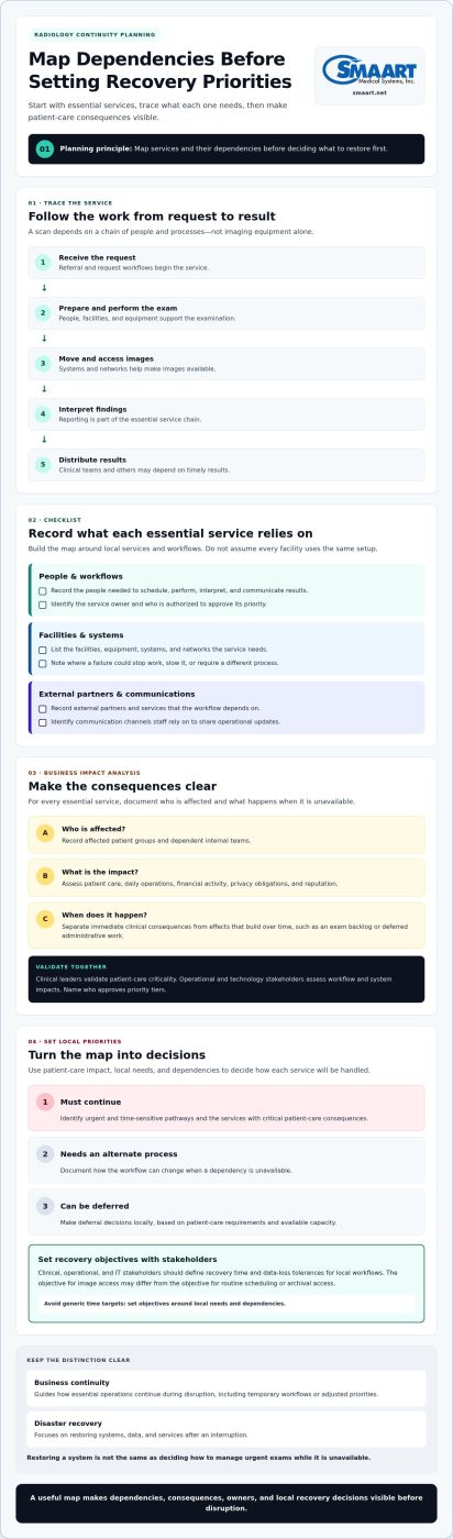 Radiology Business Continuity Plan: 2026 Guide