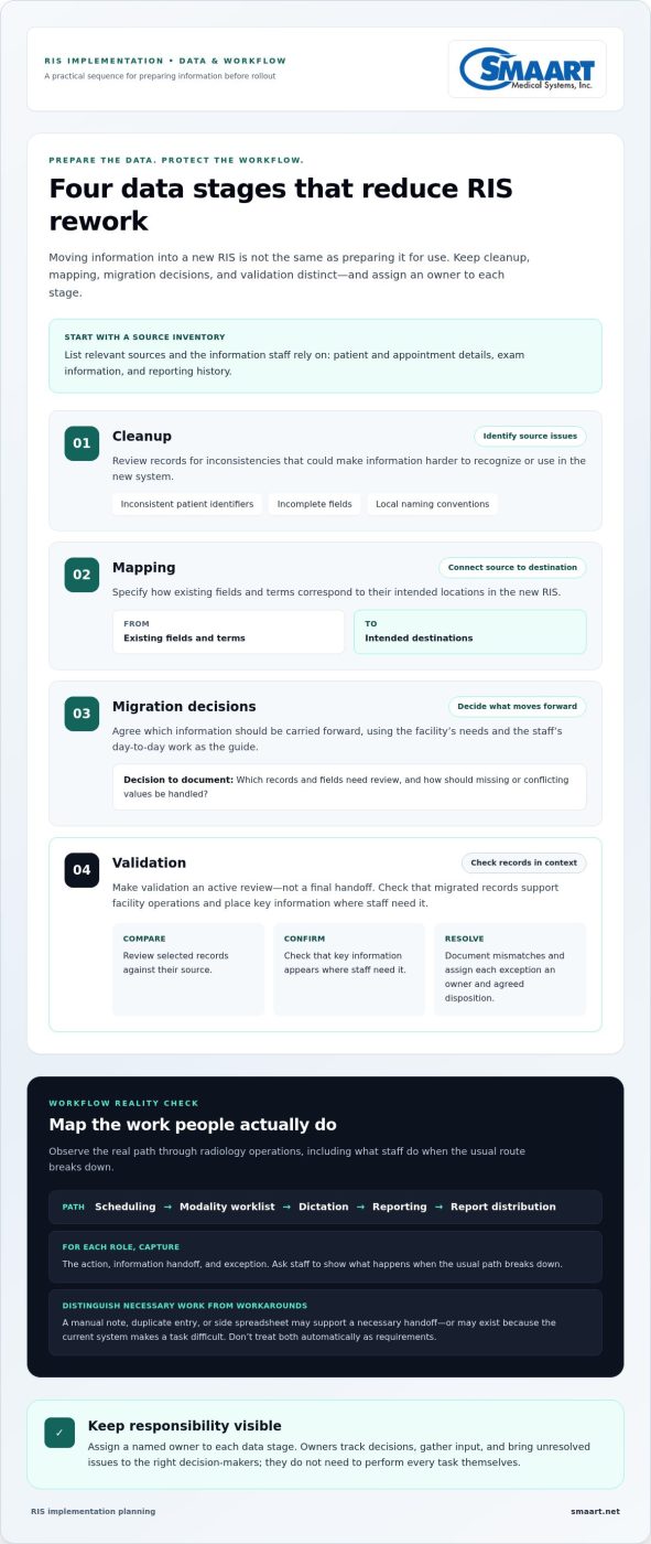 Common RIS Implementation Mistakes, and How to Avoid Them